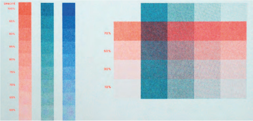 exemple grille colorimétrique de la superposition des couleurs